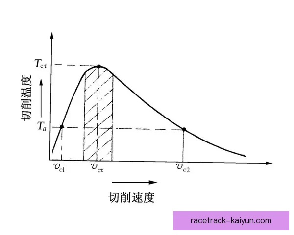 阿克技术特点分析：速度与防守意识的不断提升